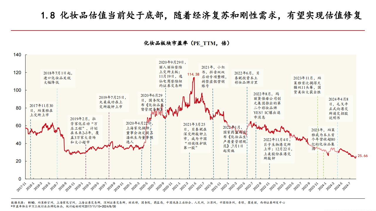 巨子华熙“互撕”激化！省级监管部门已介入核查，涉事检测机构被曝“断联”