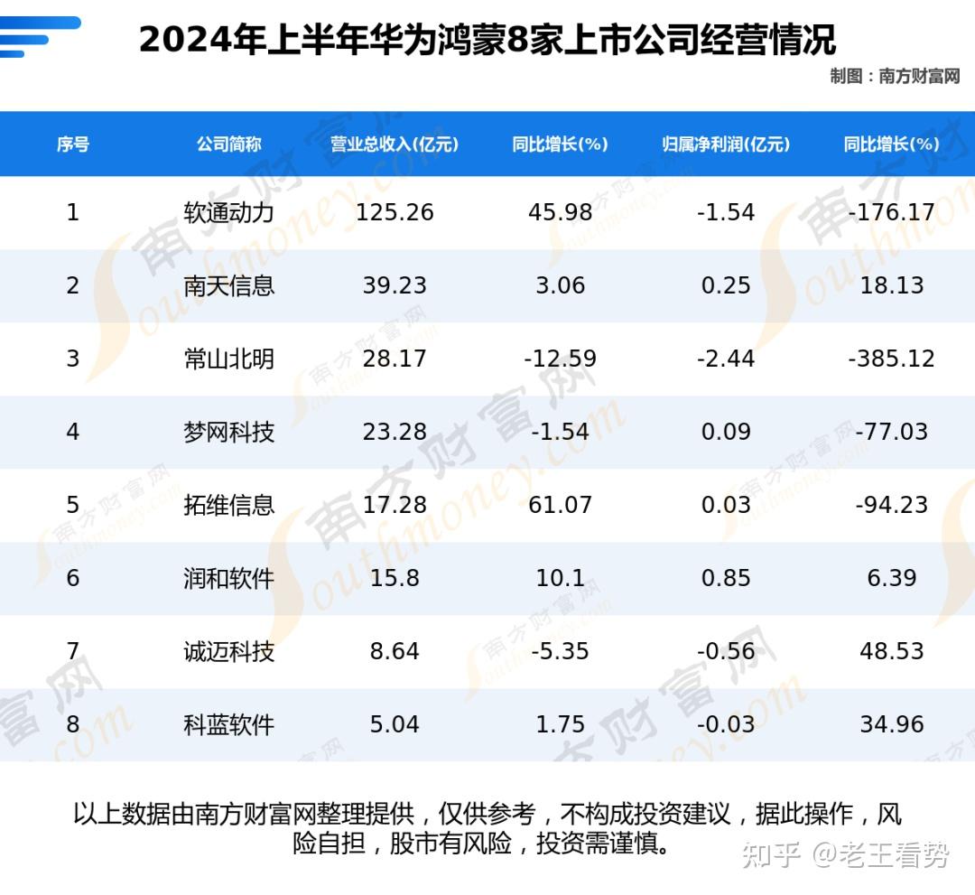 科蓝软件：2025年公司新签的移动端项目主要是鸿蒙板块相关的