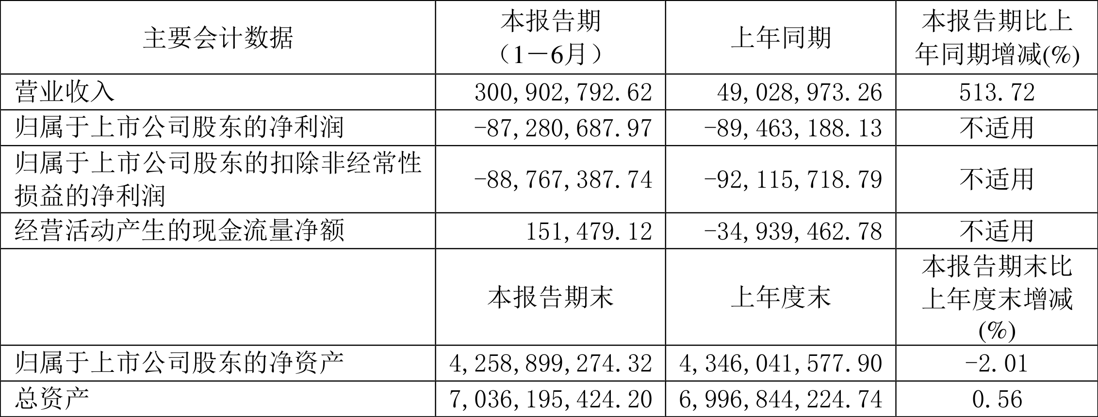 康欣新材:市场上对集装箱地板需求量较去年同期有所下滑