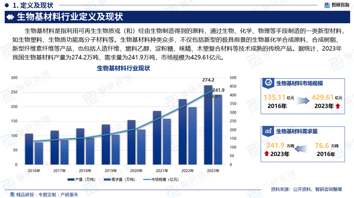 2025年自行车行业现状与发展趋势分析_保险有温度,人保护你周全