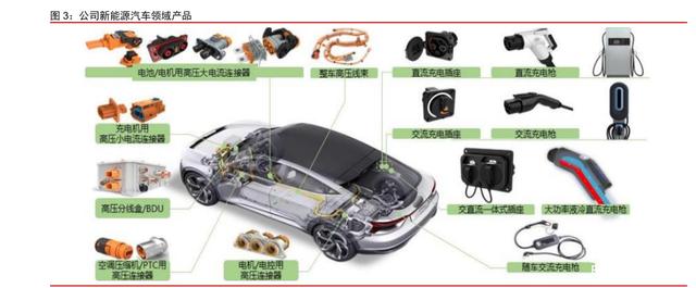 永贵电器：控股子公司中标4573.57万元中车物流集采项目