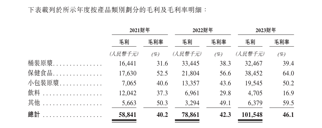 东方妍美IPO：核心产品未商业化，两年亏损超1.3亿元，依赖外部融资资金链承压