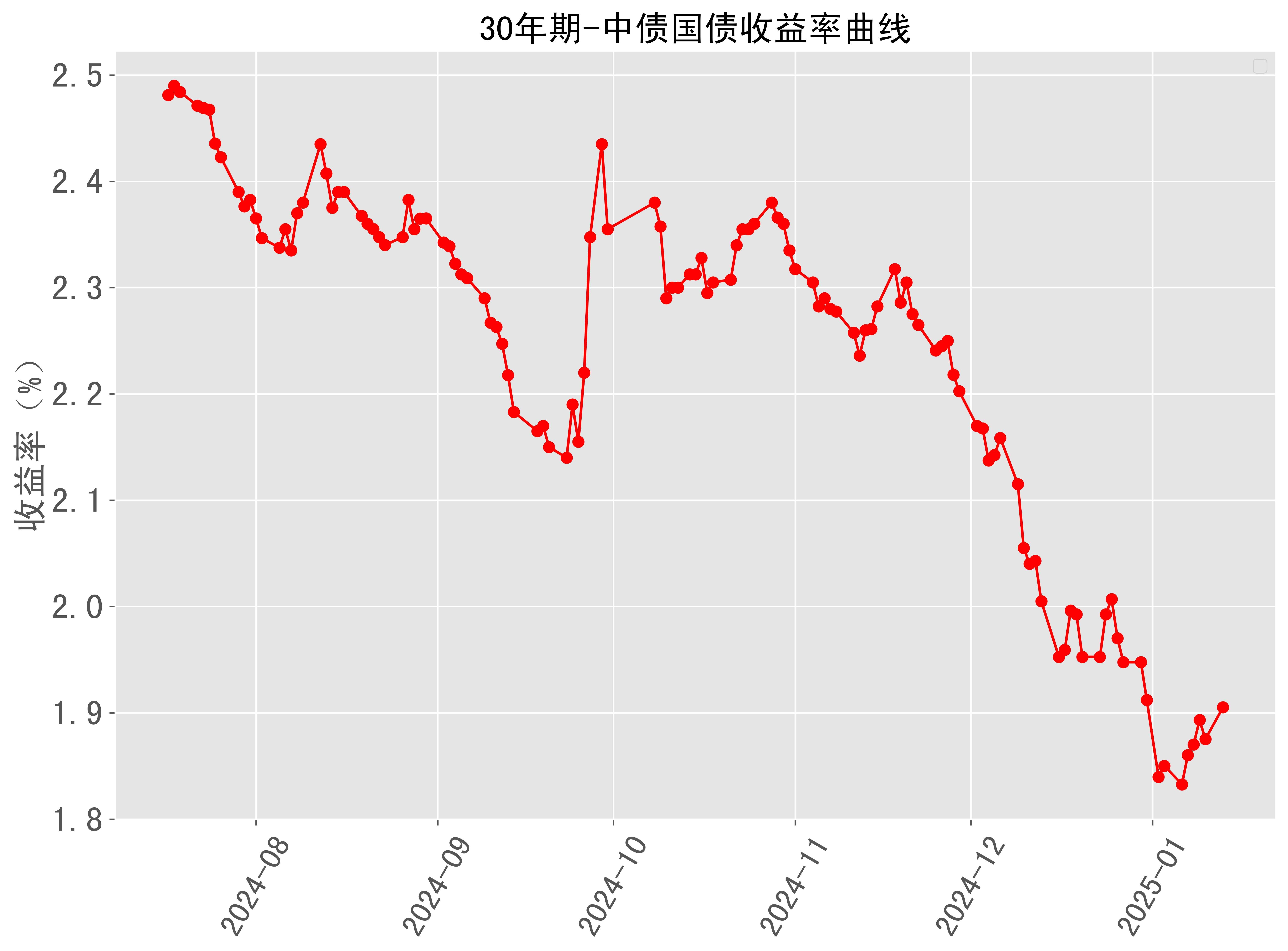财政部拟发行2025年记账式贴现(三十五期)国债