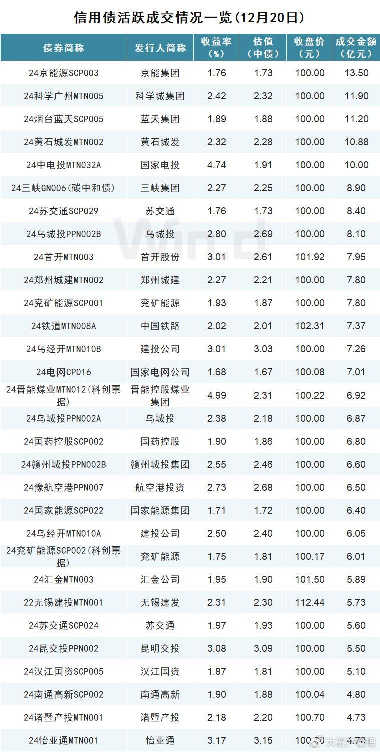 债市日报:6月4日