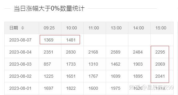 百利电气录得7天5板