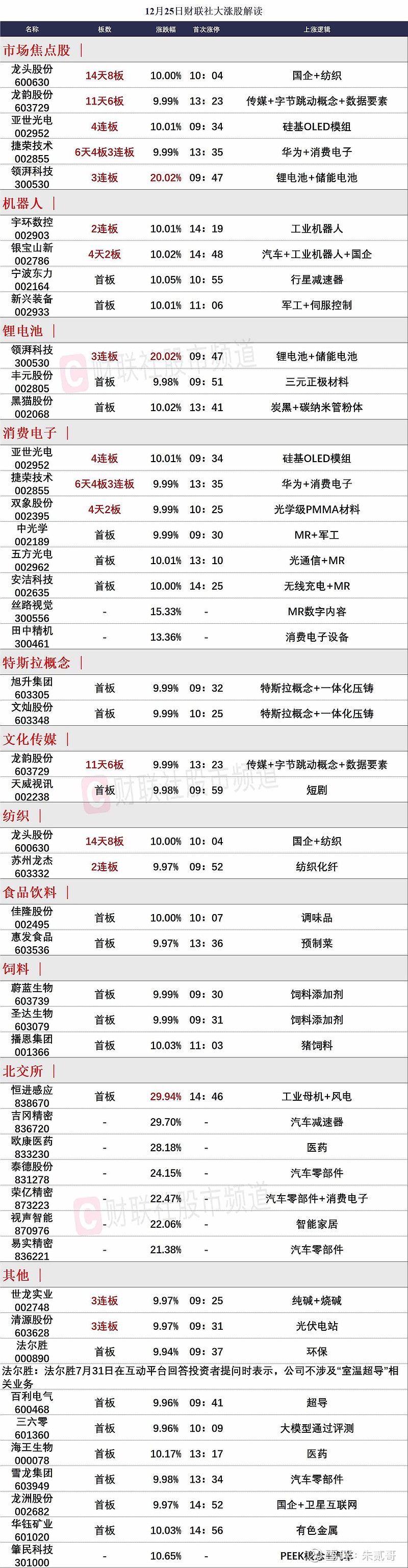 百利电气录得7天5板