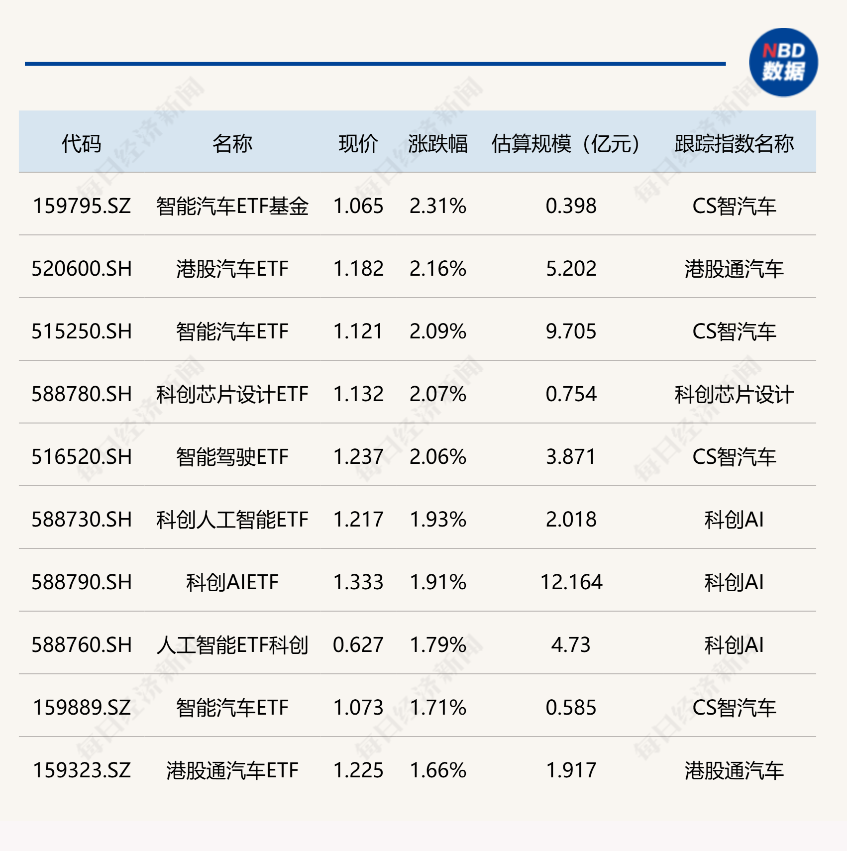 算力概念午后走强，信创ETF富国（159538）盘中涨幅达3.74%