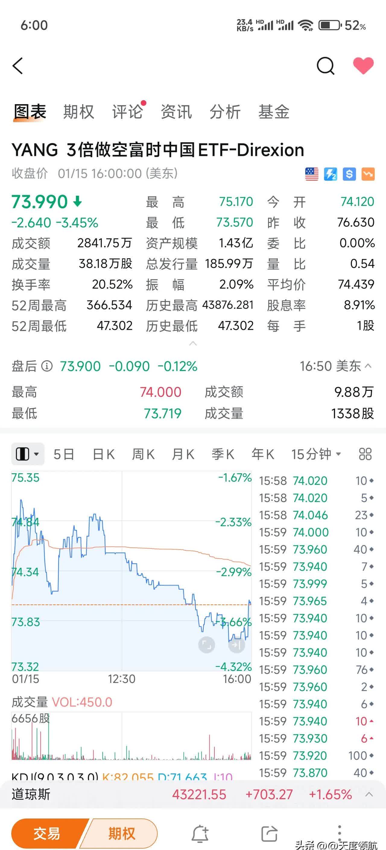 深夜,关税大消息!波音股价狂拉!