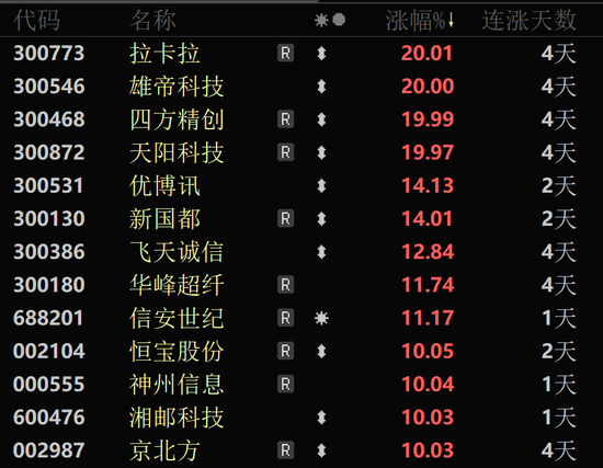 御银股份连收5个涨停板