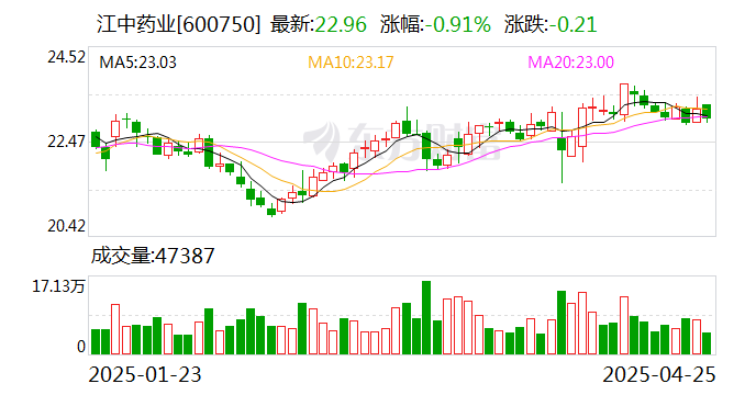稀缺,股权激励高增长股票,25股上榜!