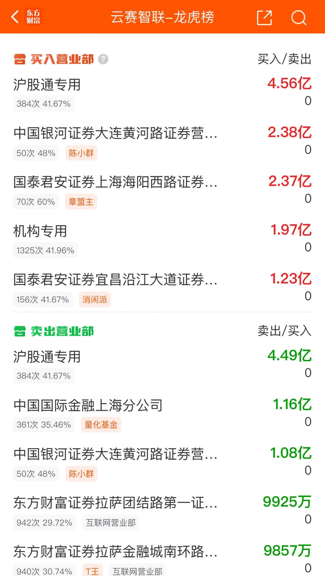 人造肉概念涨2.37%,主力资金净流入这些股