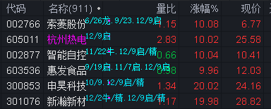 至纯科技营收新高背后：净利润暴跌超九成，现金流持续告负，高负债担保埋雷