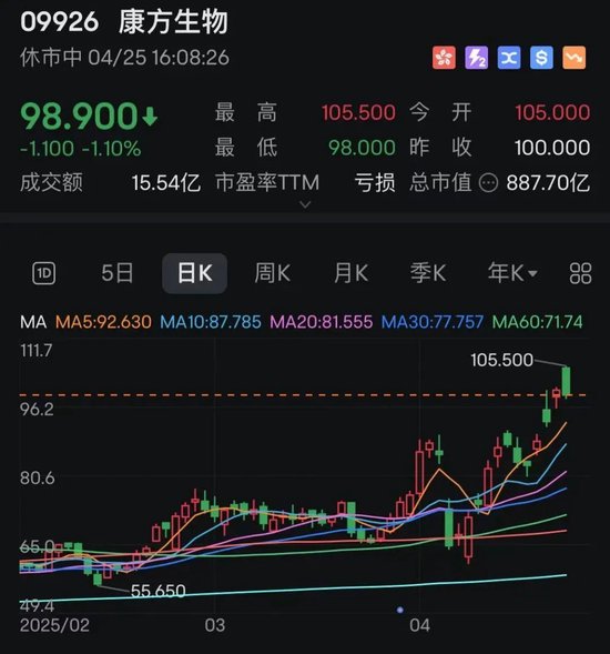 临床研究的抗癌药流入市场？康方生物回应
