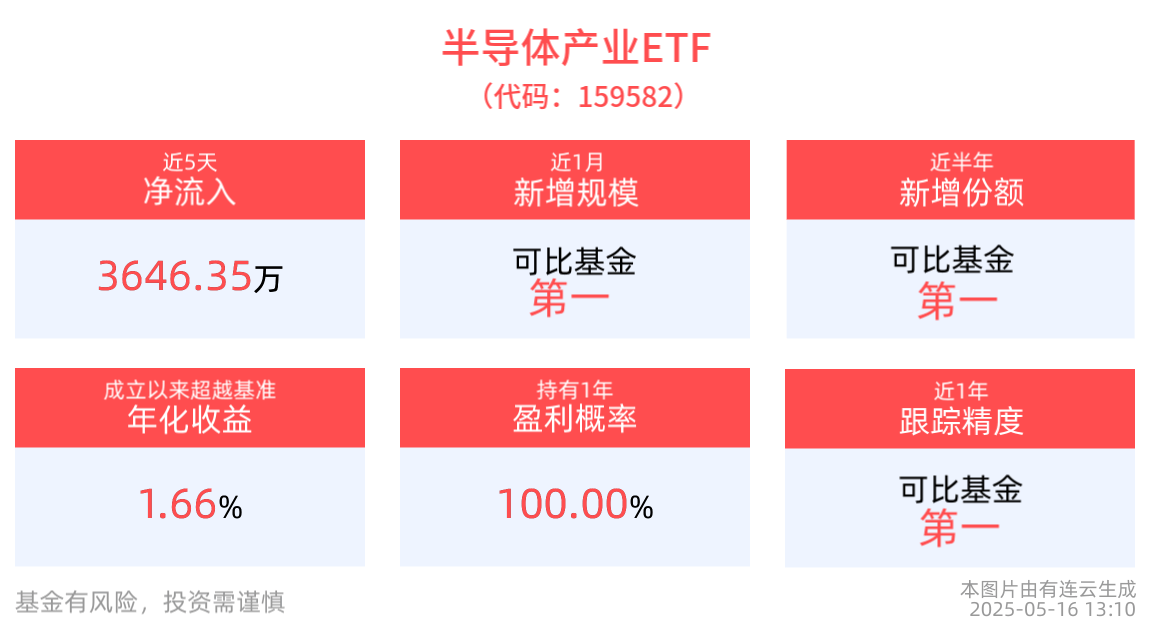 兴森科技迎上市首亏，半导体业务亏本卖，“资金饥渴症”渐显