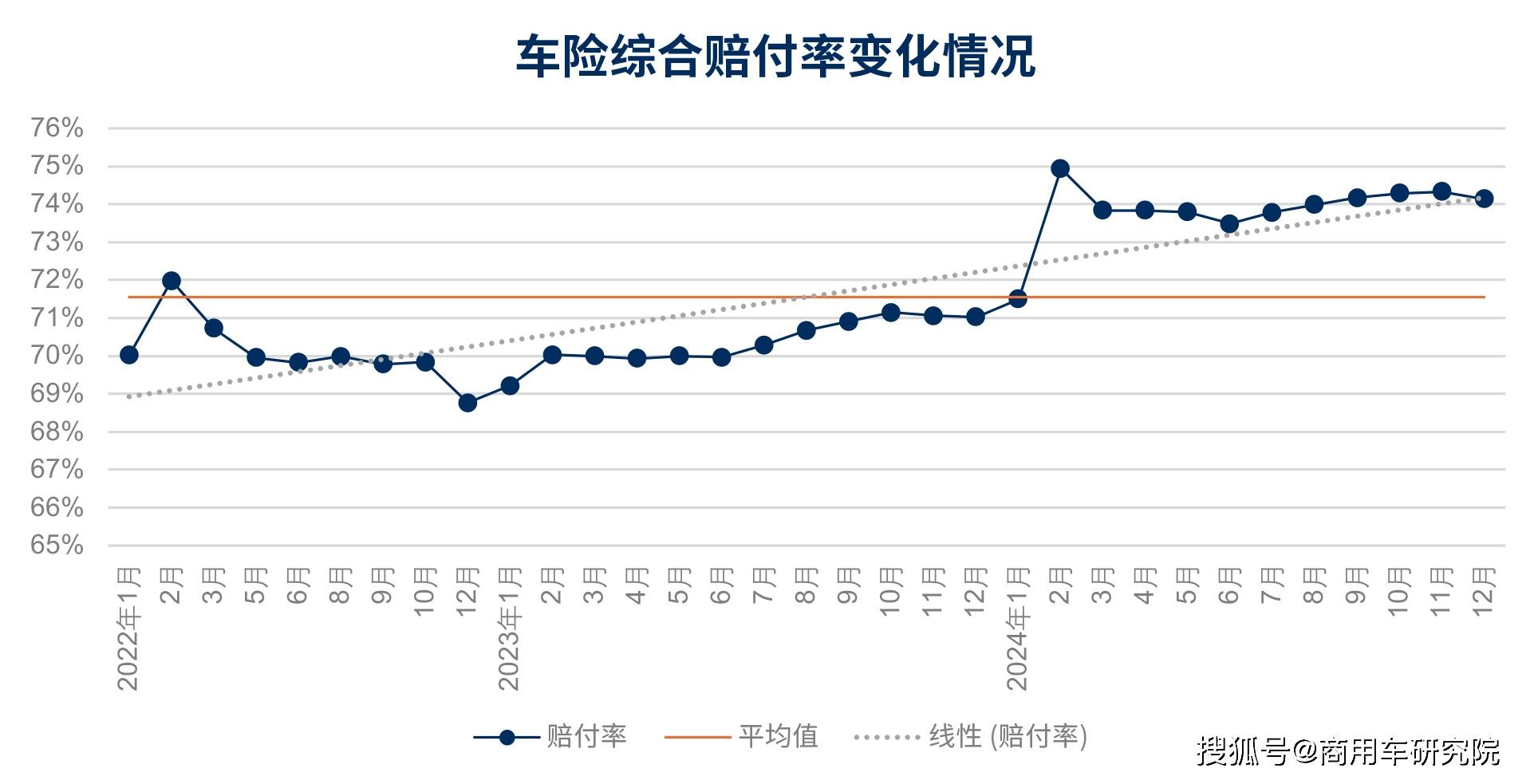 人保车险   品牌优势——快速了解燃油汽车车险,保险有温度_中国酒店行业：2025高端化与特色化