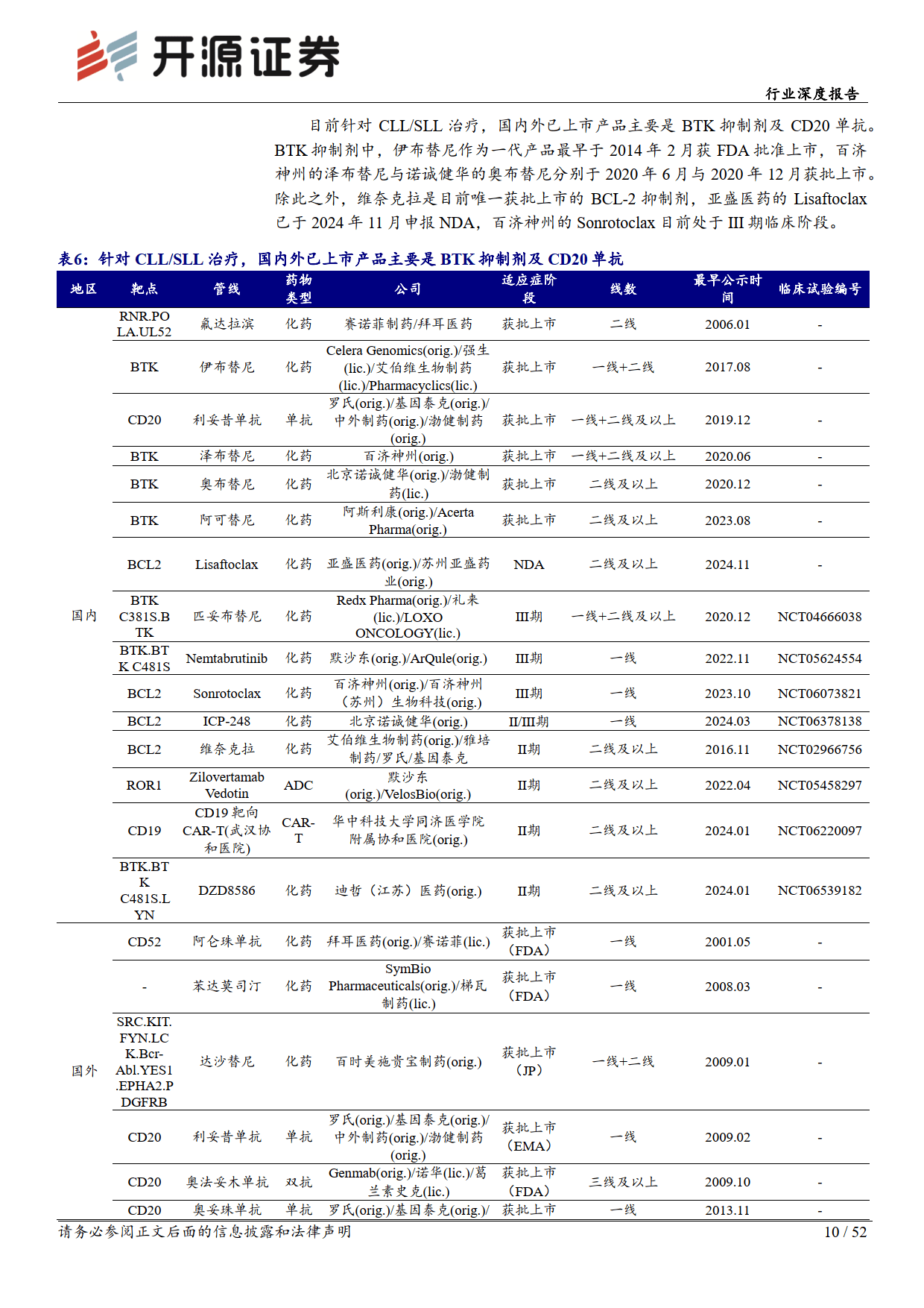 6月4日医药生物、计算机、机械设备等行业融资净买入额居前