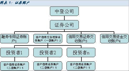 顺络电子：接受国金证券等投资者调研