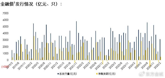 银行科创债发行突破2000亿元 服务科创“主力军”大显身手