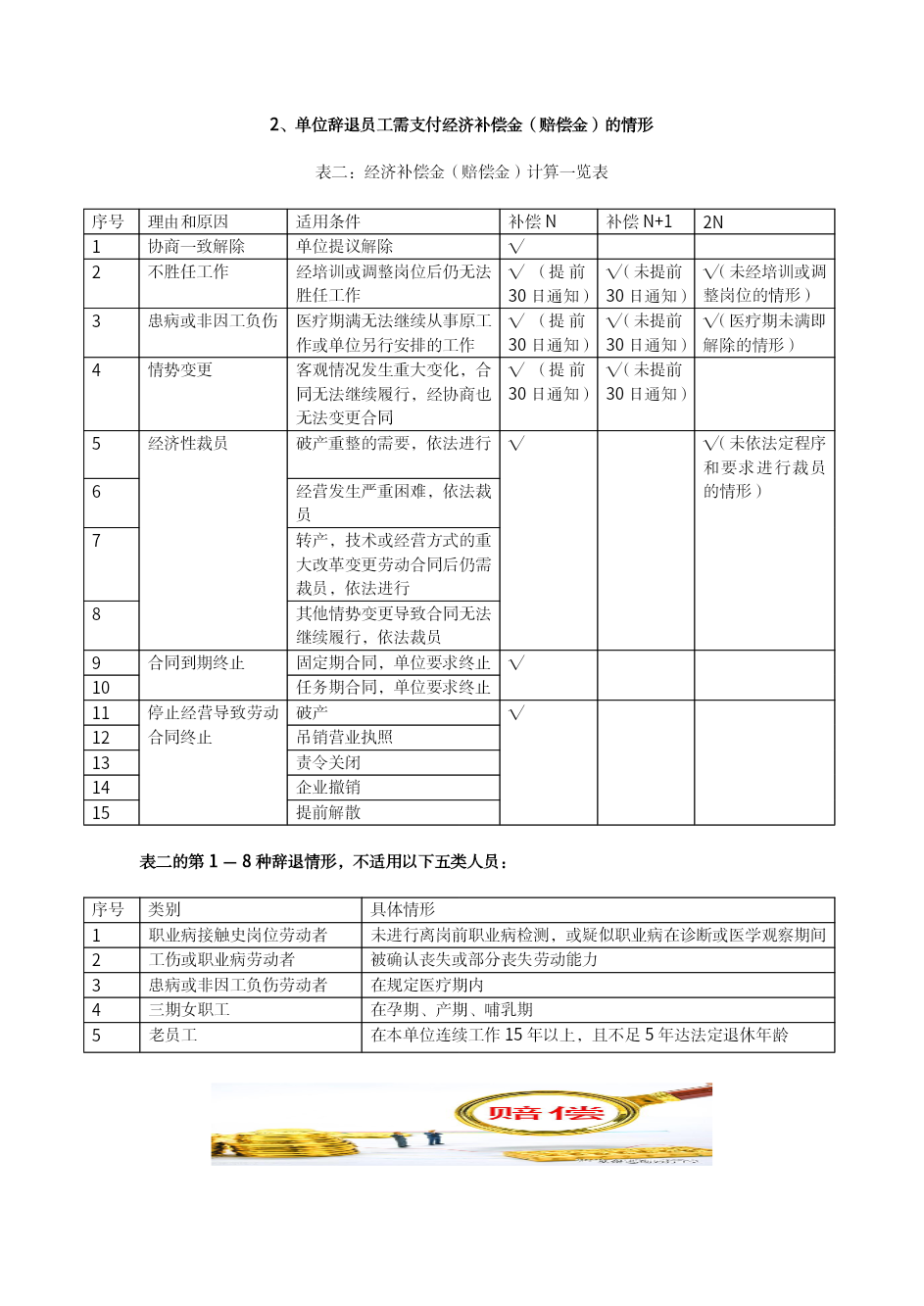 离职补偿金最高达“N+6”，花旗精简约3500名在华技术人员 行业掀起效率革命？