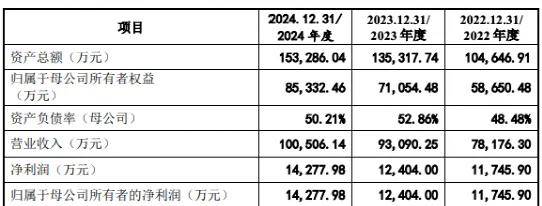 日御光伏IPO：客户、供应商高度集中，连续三年现金流为负，欲赴港募资“解渴”