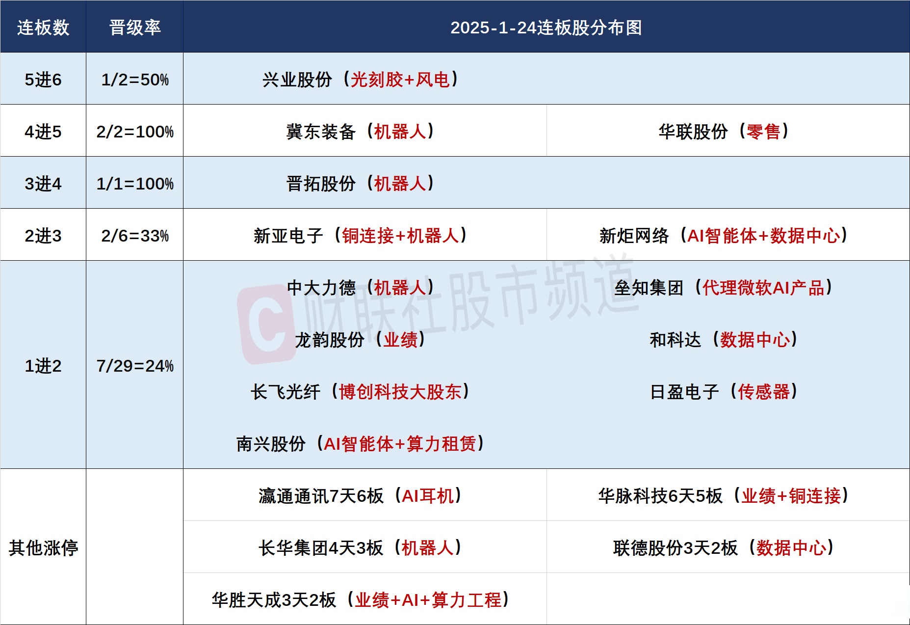 多家私募看好AI产业链投资！科技板块有望迎来修复行情