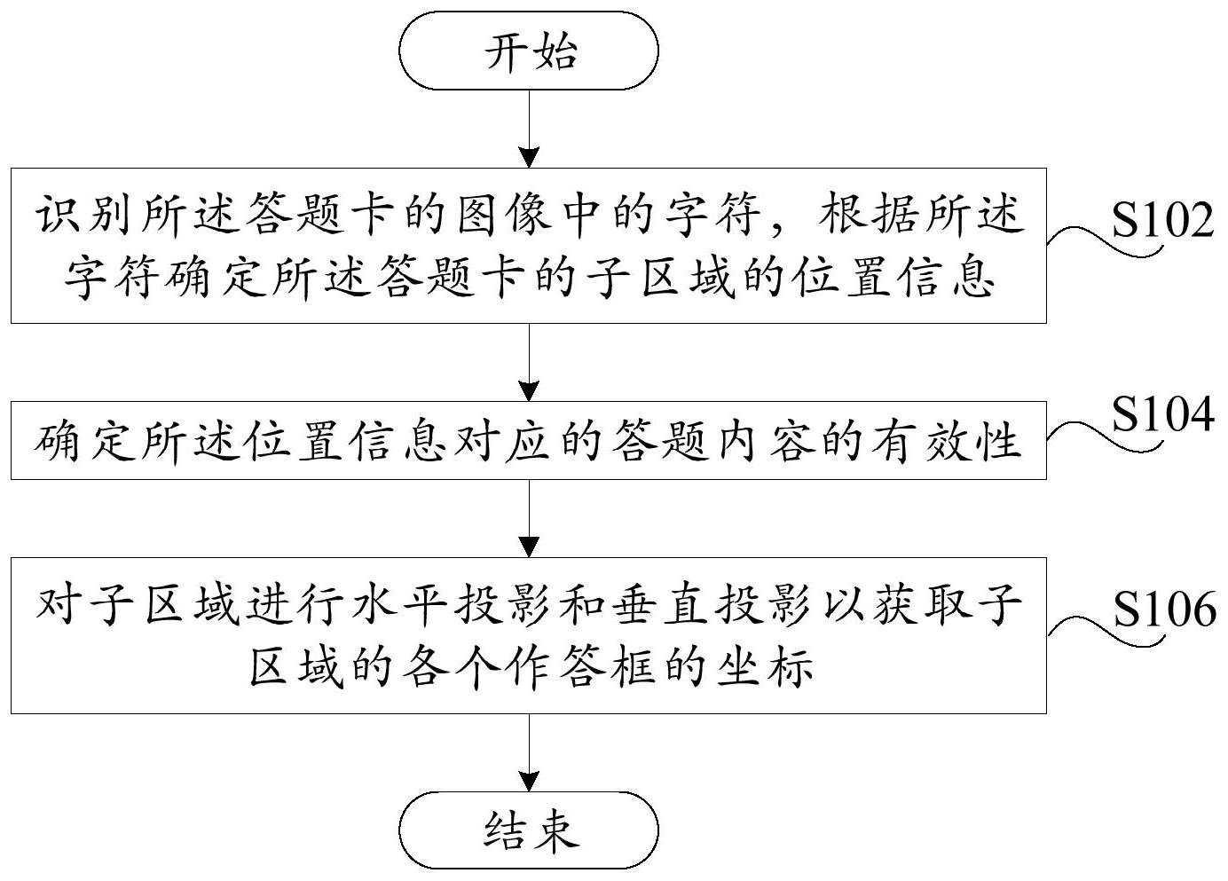 长江证券获得发明专利授权：“UI自动化测试方法、装置、设备及可读存储介质”