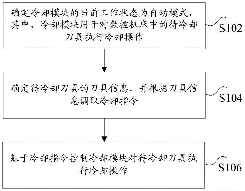 格力电器获得发明专利授权：“衣物处理设备的触摸灵敏度控制方法、电子设备、触摸设备和衣物处理设备”