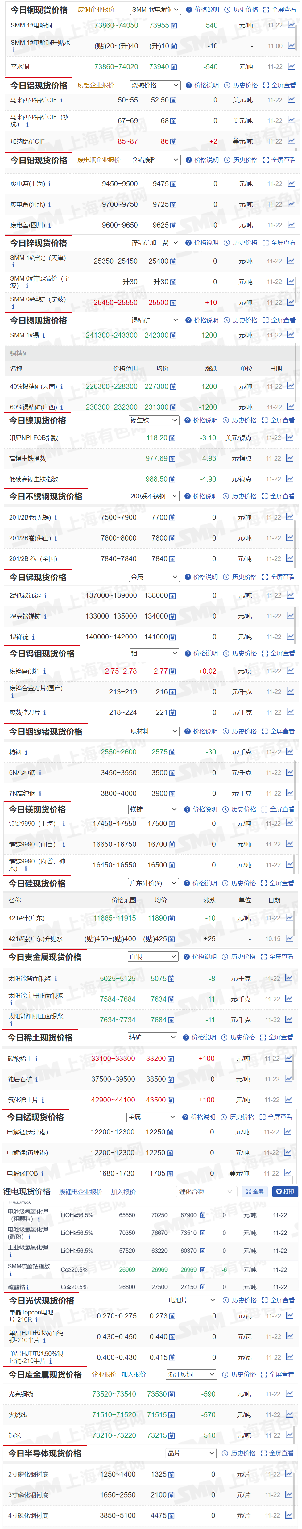 金属镍概念涨2.08%,主力资金净流入19股