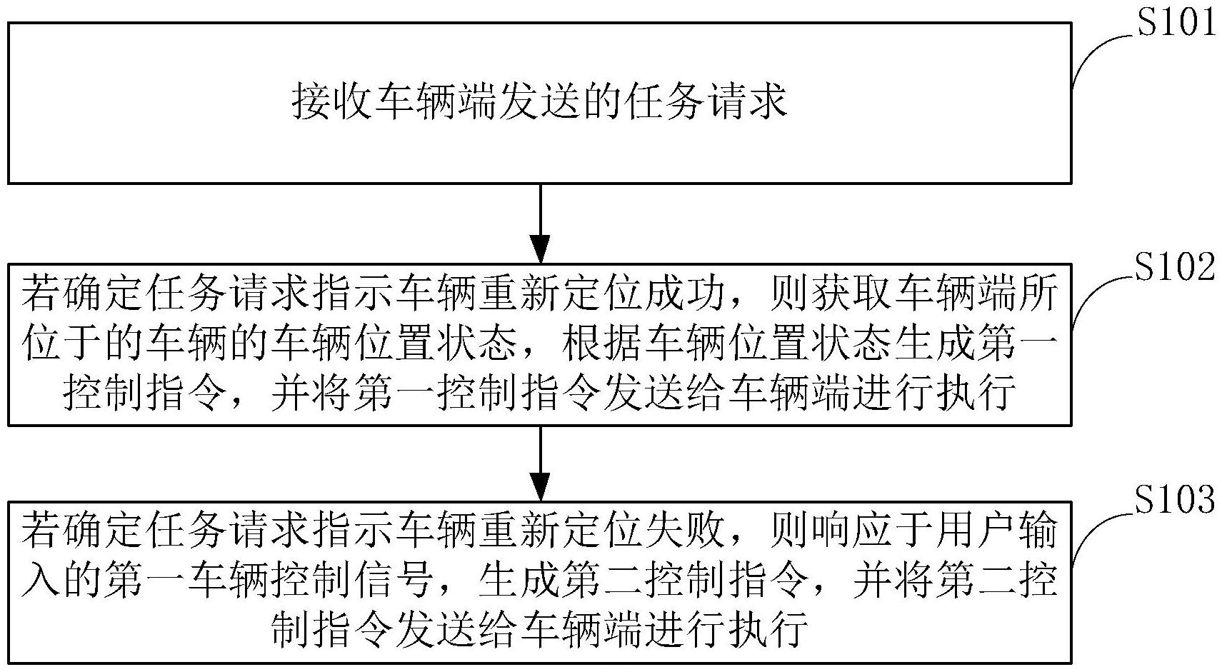影石创新获得发明专利授权：“车辆行驶方向的识别方法、装置、计算机设备和存储介质”