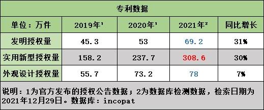 时代新材获得发明专利授权:“风电叶片叶根螺栓套位置检测方法”