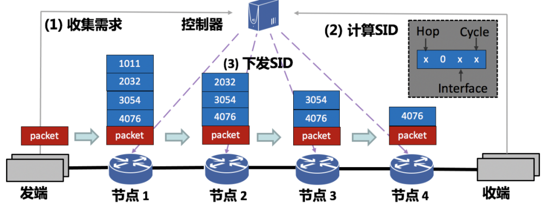 海光信息获得发明专利授权：“端口时延的约束方法、装置、电子设备、存储介质”