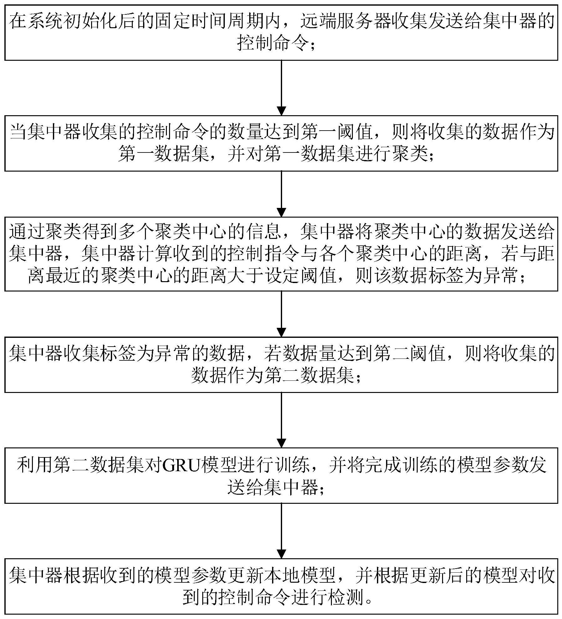 开发科技获得发明专利授权：“一种基于集中器的表计设备数据采集方法”