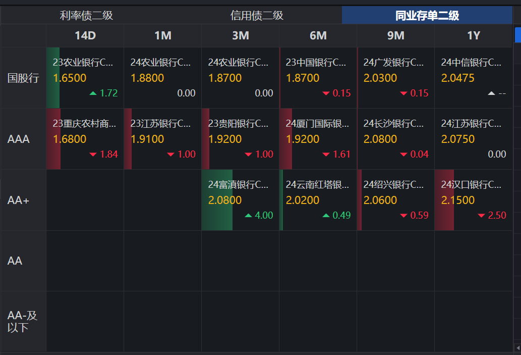 万亿逆回购助力债市回暖 中美通话后博弈或开启新较量！ | 债圈大家说（周刊）