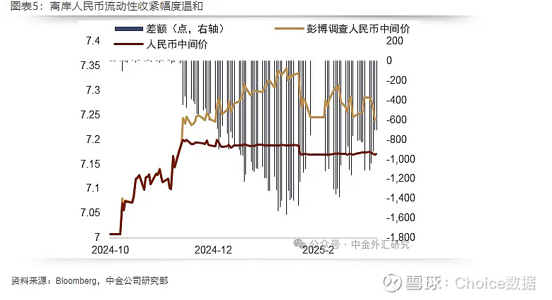 万亿逆回购助力债市回暖 中美通话后博弈或开启新较量！ | 债圈大家说（周刊）