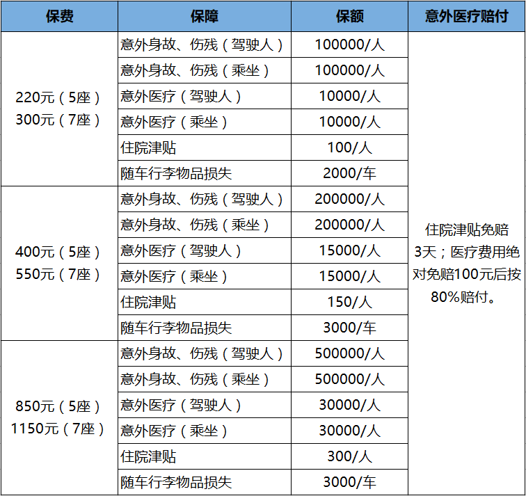 2025年超声仪器行业全景调研及发展趋势预测_人保服务,拥有“如意行”驾乘险,出行更顺畅!