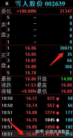 雪人股份6月9日龙虎榜数据