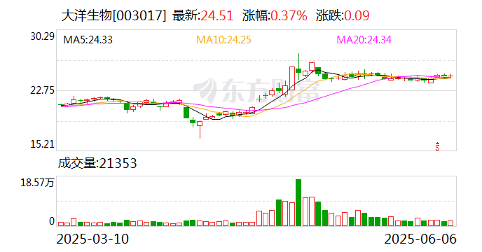 南网能源:6月9日召开董事会会议