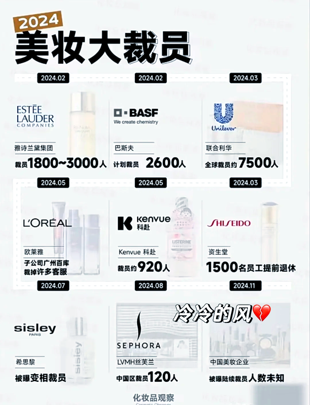 人保服务,人保财险政银保 _2025美妆新零售产业深度调研及未来发展趋势预测