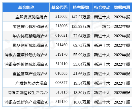 泰恩康股价创新高,融资客抢先加仓