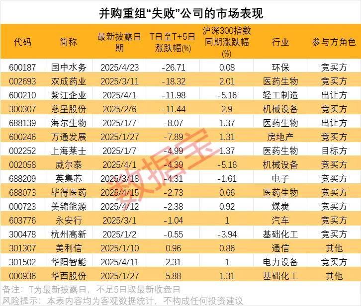 创业板融资余额增加6.80亿元，25股获融资客大手笔加仓