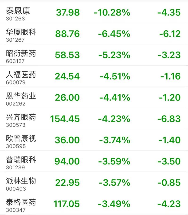 泰恩康股价创新高,融资客抢先加仓