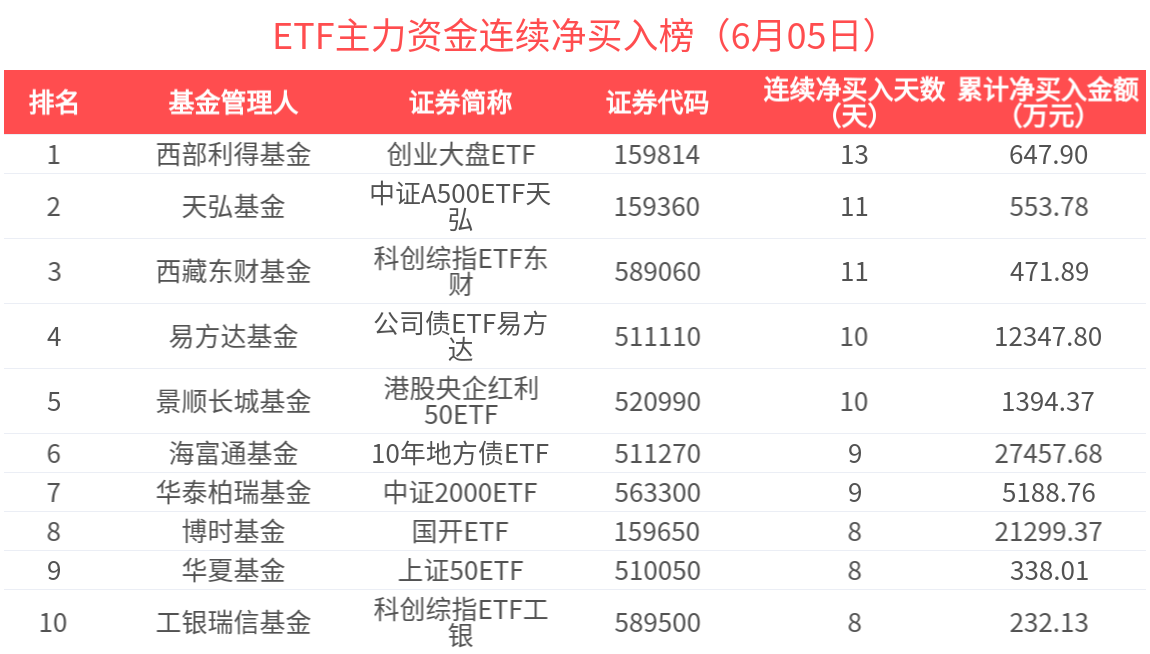 强劲吸金！11股获资金热捧