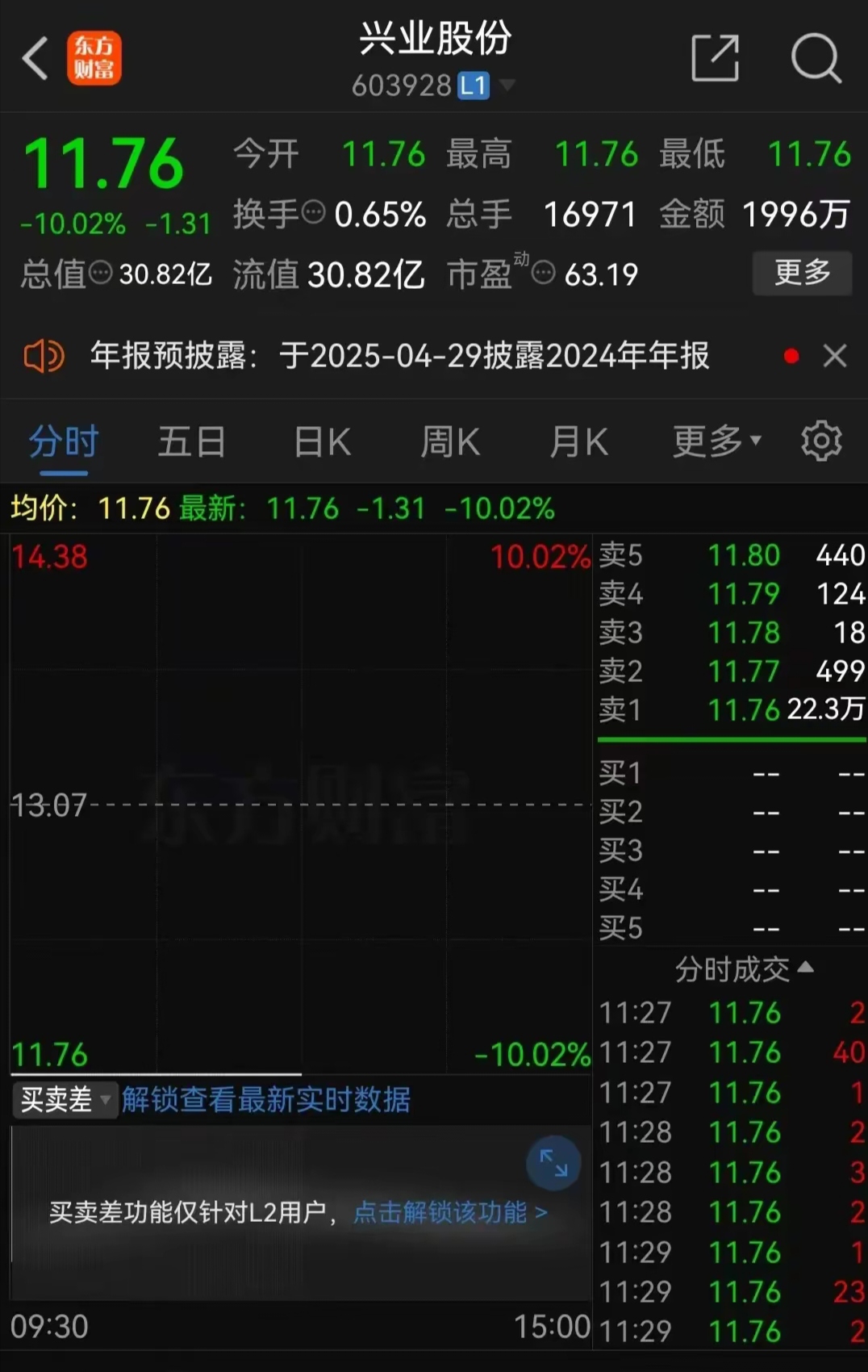 共创草坪连收6个涨停板