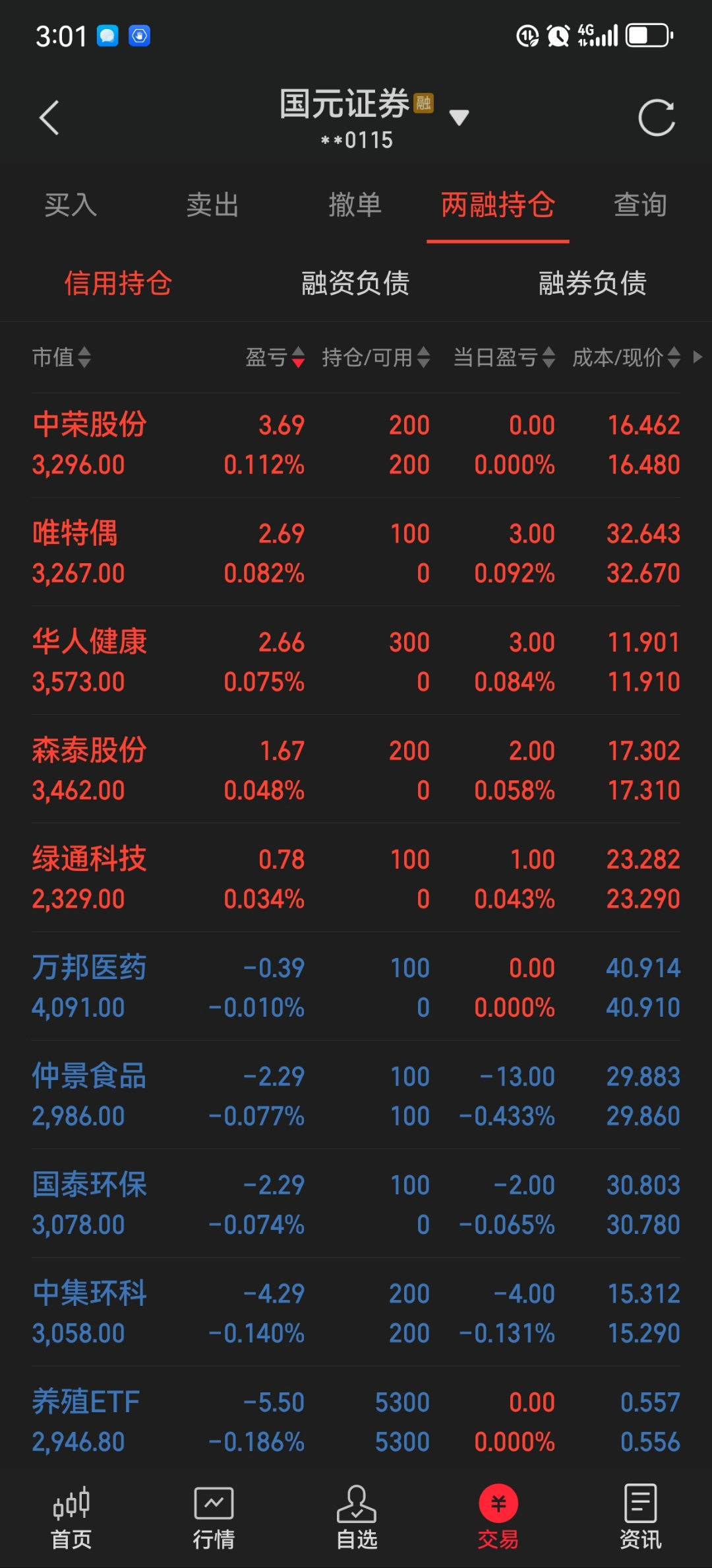 93只个股连续5日或5日以上获融资净买入
