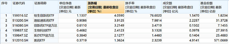 创新药概念涨3.91%,主力资金净流入118股