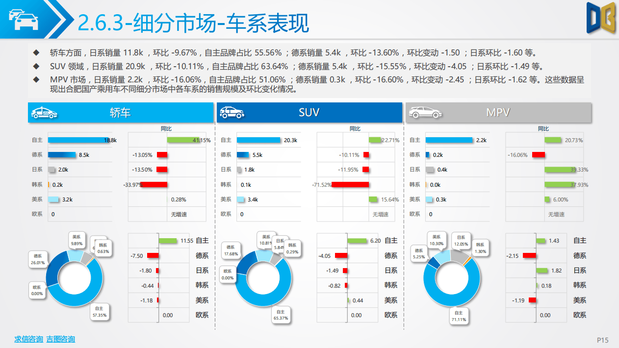 人保车险,拥有“如意行”驾乘险，出行更顺畅！_2025汽车保险行业市场运行环境分析及供需预测