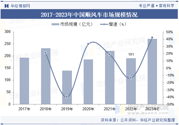 人保车险,拥有“如意行”驾乘险，出行更顺畅！_2025汽车保险行业市场运行环境分析及供需预测