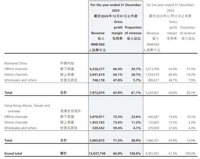 人事巨变后遭高瓴HHLR“割肉”减持,隆基绿能业绩连亏困局难解