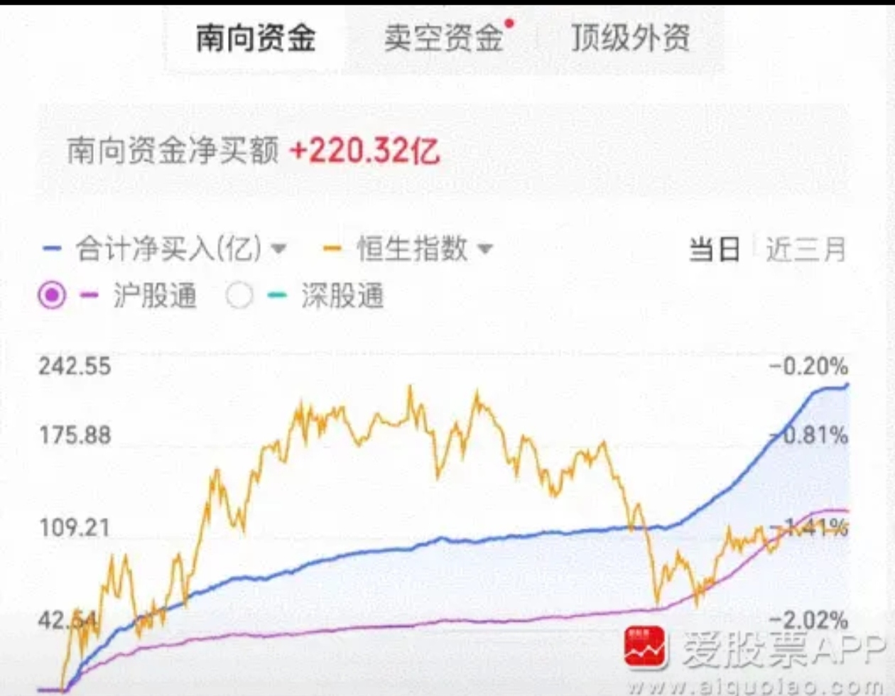 主力动向:6月9日特大单净流入78.30亿元