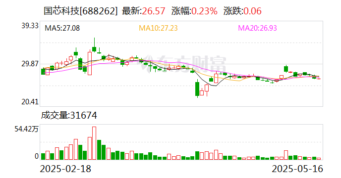 工业富联：6月10日召开董事会会议